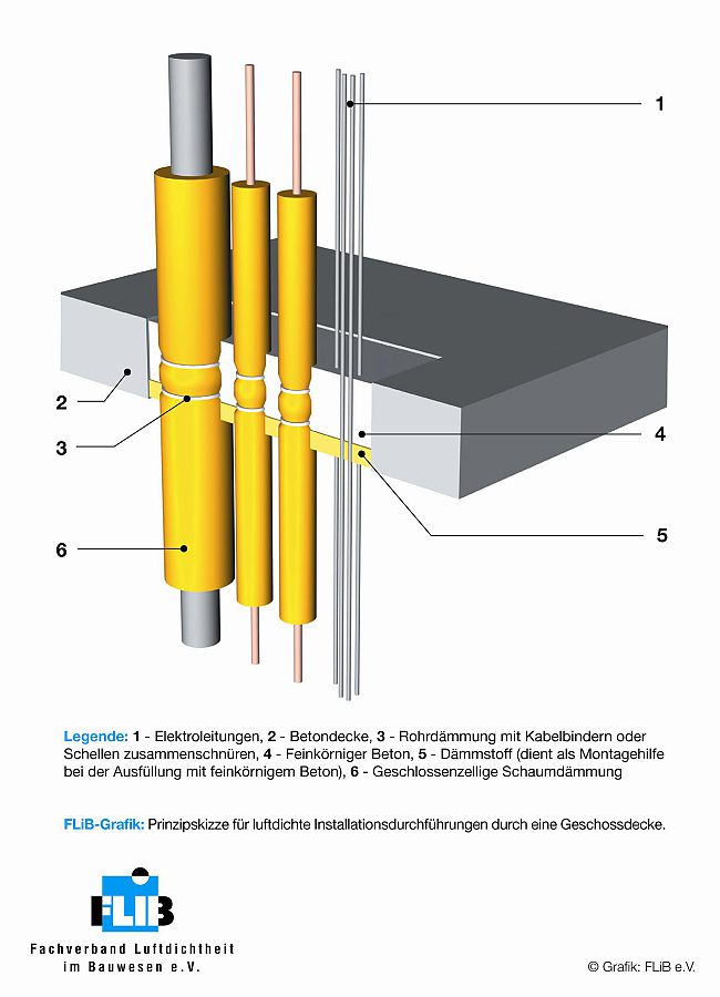 Luftdichte Installationsdurchführung 